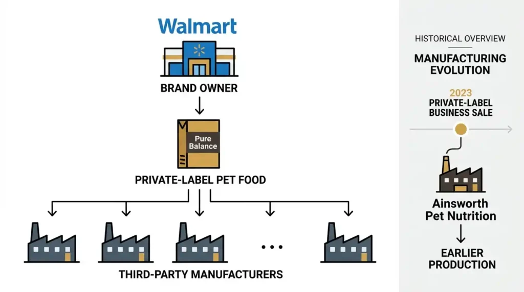 Infographic explaining dog food